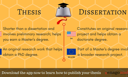 Free websites for download the thesis.