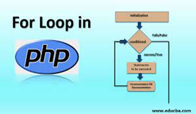 PHP LOOP.