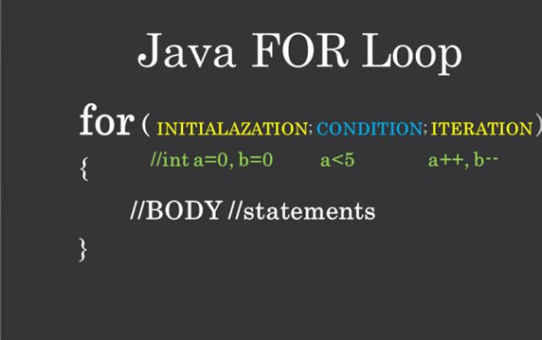 Java Basic tutorial part Three.